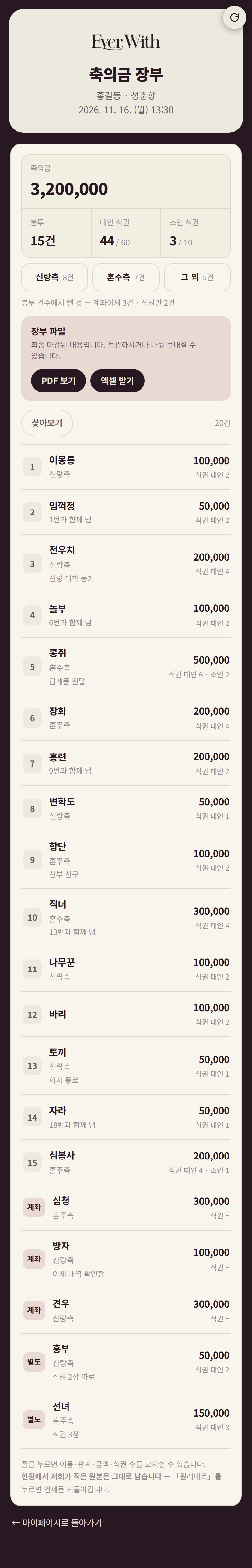 두 분이 휴대폰으로 보시는 축의금 장부 — 총액부터 봉투 하나하나까지