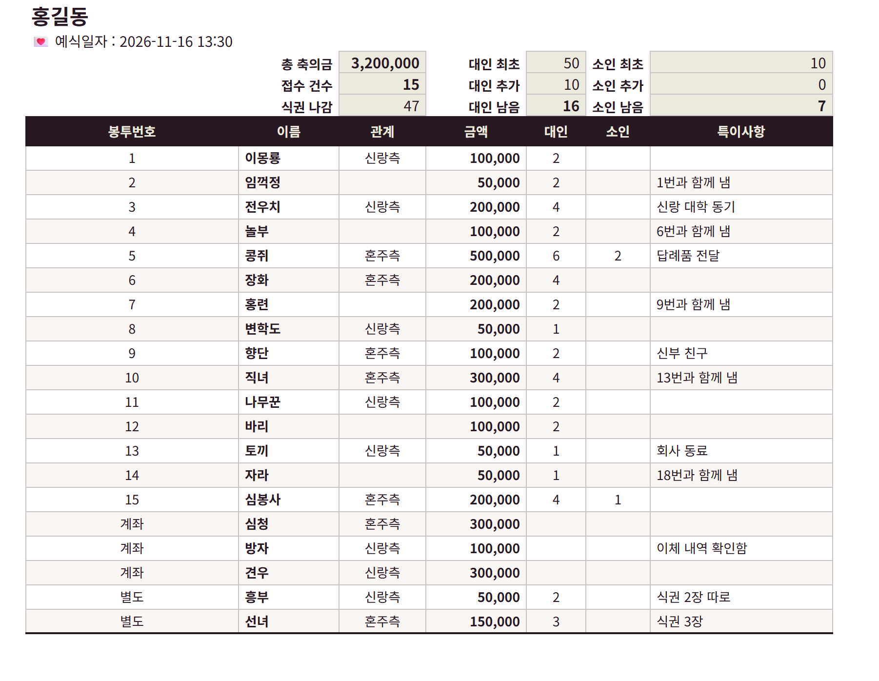 예식 뒤 받으시는 엑셀 장부 — 봉투번호·이름·관계·금액·식권까지